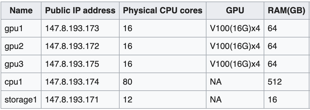 Departmental GPU Cluster